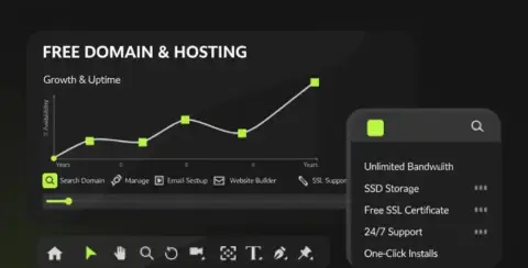 Free domain and hosting for small business websites