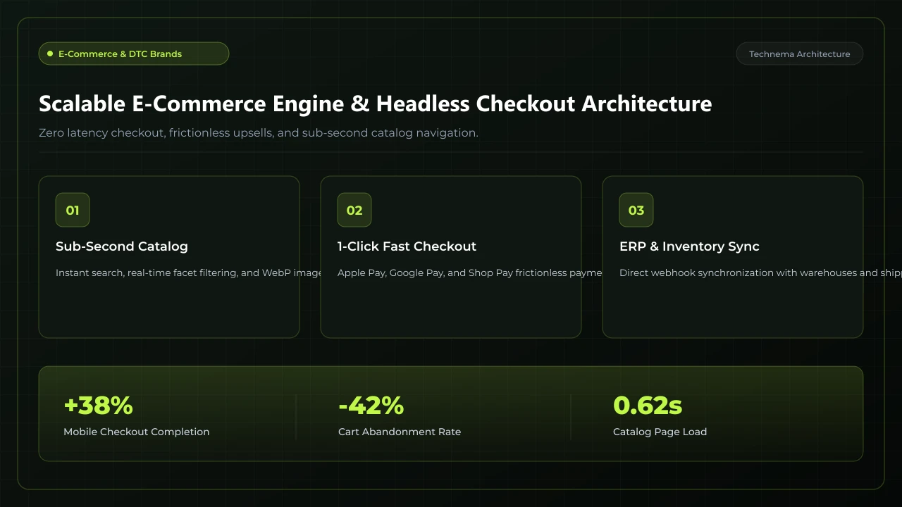 E-Commerce and DTC Brands Web Platform Architecture Diagram